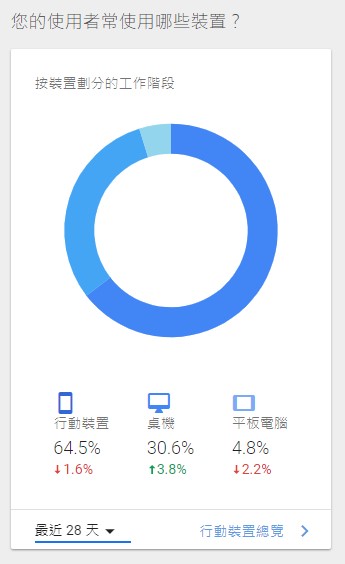 桃園響應式網頁設計